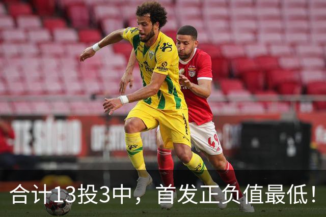 合计13投3中，首发正负值最低！湖人队躲过一劫？